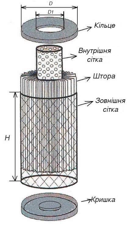 Схема фільтрувального елемента ФЕМ-011-03 із розмірами H, D, D1